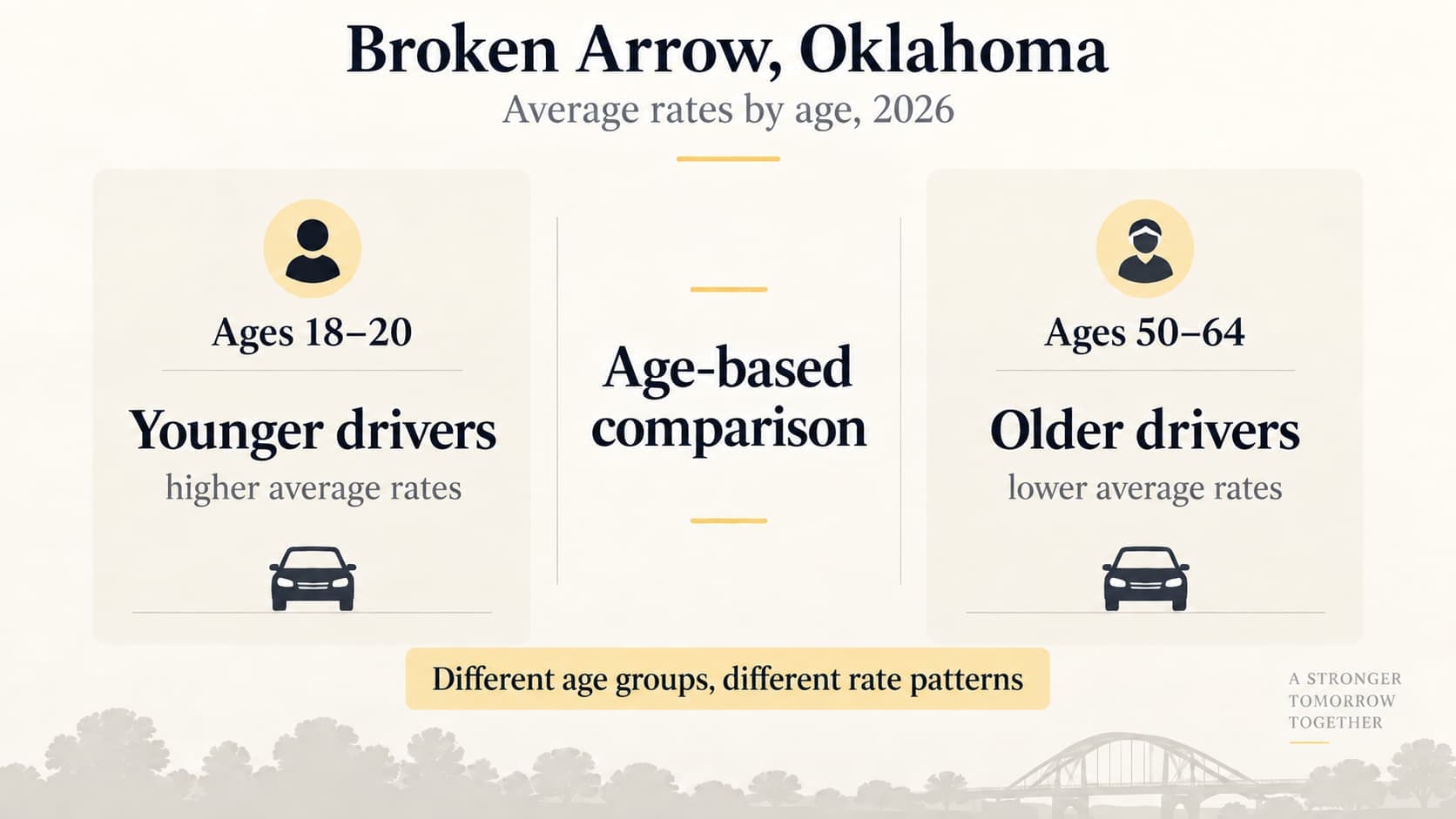 Broken Arrow, Oklahoma car insurance rates by age comparison for younger and older drivers in 2026